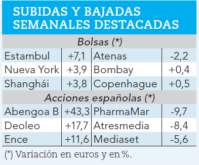 Ganadores y perdedores de la semana pasada.